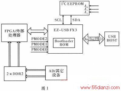 USB30ЭPCFPGAͨϵͳ