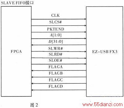 USB30ЭPCFPGAͨϵͳ