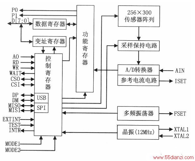 FPS200ڲͼ