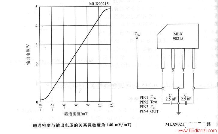 MLX90215Ӧõ·