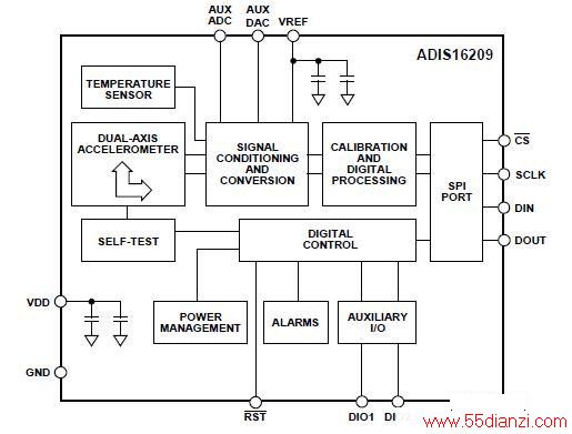 ADIS16209ڲͼ