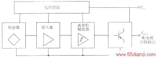 内部方框图
