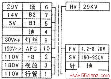 TFB4131EDѹ