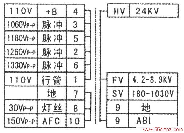 BSC24-02N3000ѹ