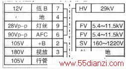 BSC29-0184W行输出变压器引脚功能