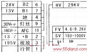 BSC29-01N4022Sѹ