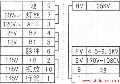 BSC25-3355-32ѹ