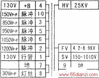 BSC25-T1010A行输出变压器引脚功能