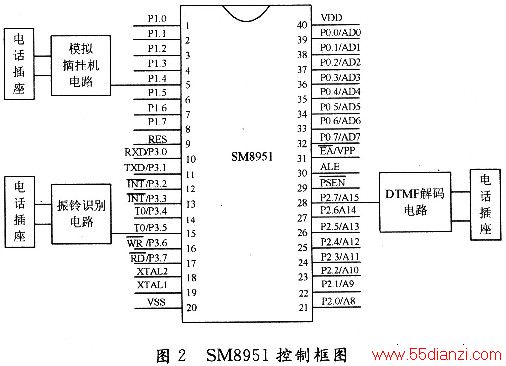 SM8951Χ·