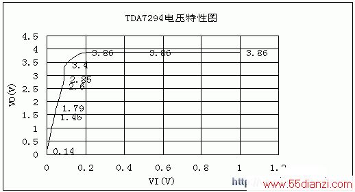 TDA7294ĲӦ