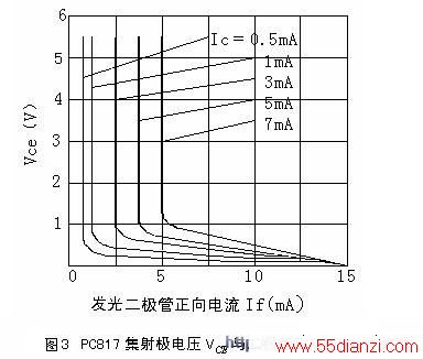 TL431 与PC817 的配合应用