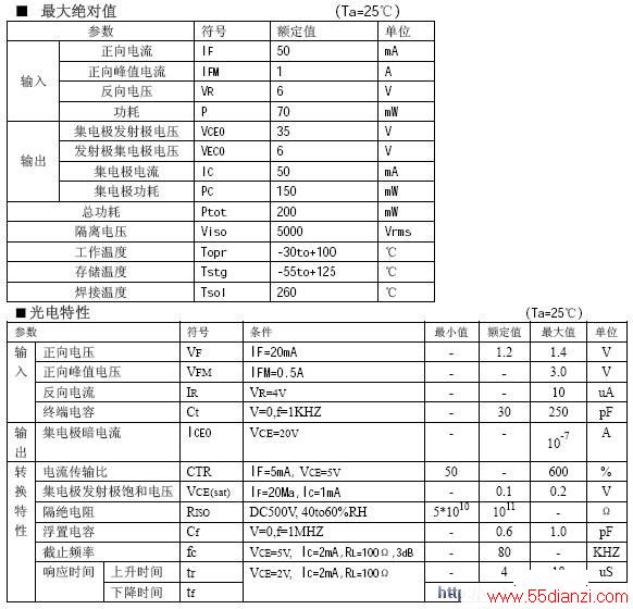 TL431 PC817 Ӧ