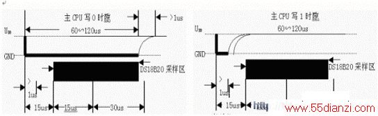 DS18B20¶ȼʹ