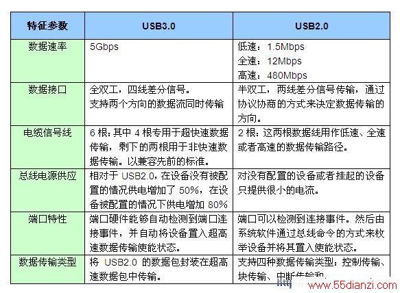 USB2