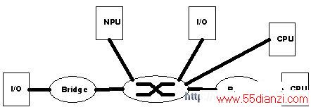 PCI Express˽ṹ