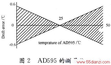 AD595ĲֲΧ