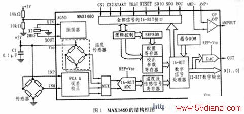 MAX1460ڲܽṹͼ