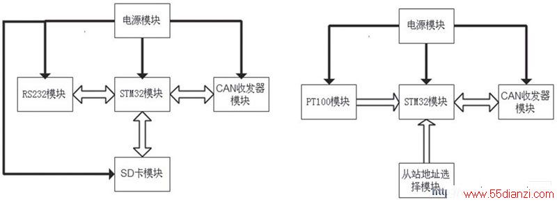 CANվվ·ͼ