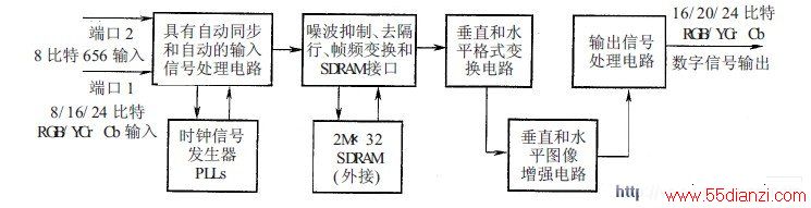 S2310 集成电路简化内电路方框图