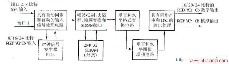 S230X集成电路简化内电路方框图