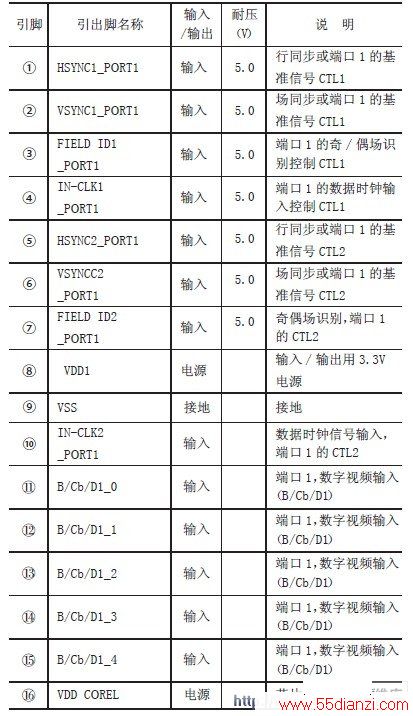 S2300/ S2301 系列集成电路引出脚功能