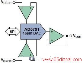ͼ1 AD5791 ͹ͼ