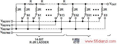 ͼ2 DAC νṹ