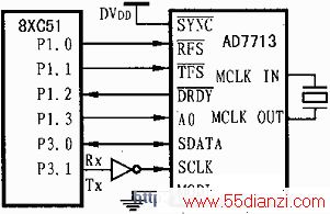 ͼ5 ƬAD7713ӿڵľ·