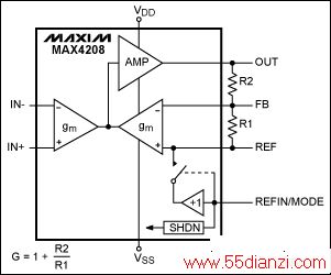 ͼ1. MAX4208ܿͼ