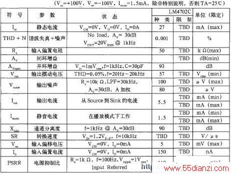 ͼ4 LM4702ABѹ±100Vʱĵ