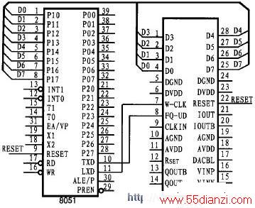 ͼ5 AD9850뵥ƬI/ O ʽӿڵ·ͼ