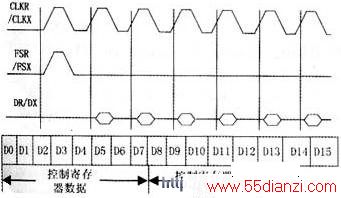 ͼ5 ͨݸʽʱͼ