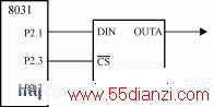 ͼ5 TLC5618뵥Ƭߴнӿ