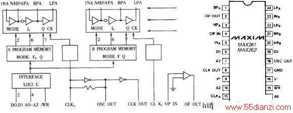 ͼ1 MAX262 ڲԭͼͼ