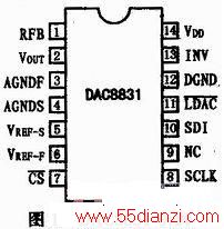 DAC8831ͼ