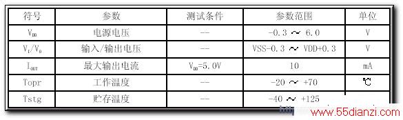 ͵紦оƬBISS0001Ӧ