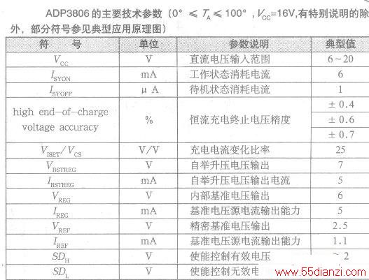 ADP3806Ҫ
