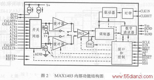 MAX1403ڲܽṹͼ