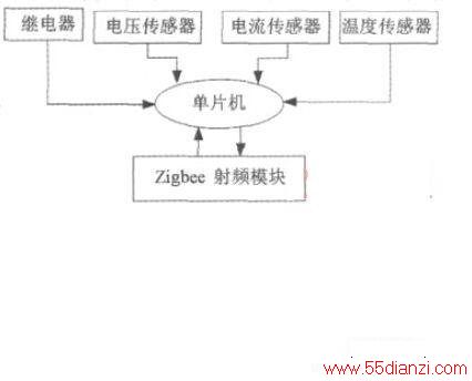 www.55dianzi.com