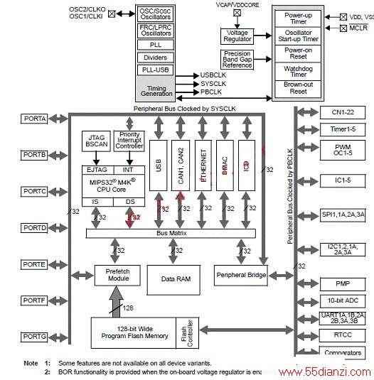 MicrochipƳСͳɱȫPIC32Ƭ