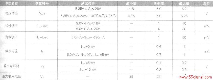 TA78DS05AFVIN=14VIOUT=5mACIN=0.1μFCOUT=3.3μFTJ=25棩