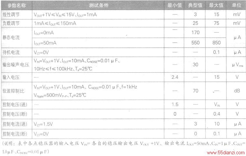 TAR5SB15TAR5SB50