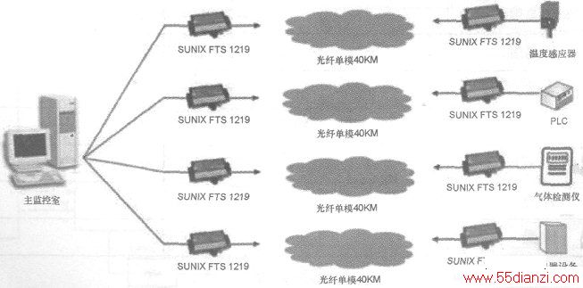 FTS1219ĵӦ