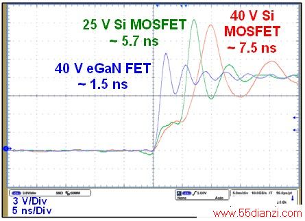 һ12 V ת1.2 VĽѹתسЧӦ蹦MOSFETӲؿٶȵıȽϡ ɼ߱ͬͨ裬вͬĻѹ