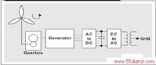 IGBTMOSFETԴӦõ35Vͨդ