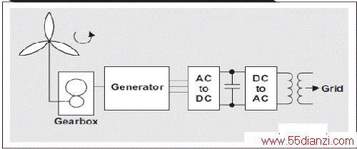 IGBTMOSFETԴӦõ35Vͨդ