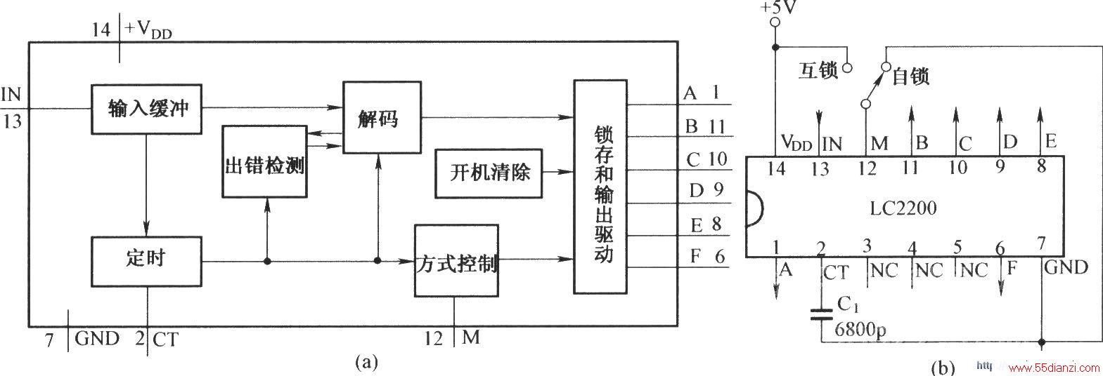 LC2200ڵ·Ӧ