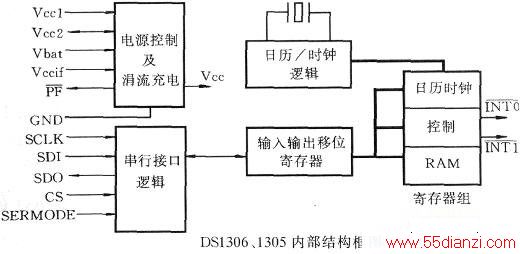 DS1305ڲṹ