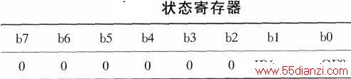 65