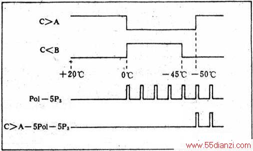 ¶ȵı仯ɵC≥AC<Bĵƽ仯